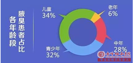 赤峰腋臭微创清除术多少钱?