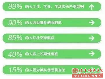 克什克腾旗腋臭的常见原因有哪些