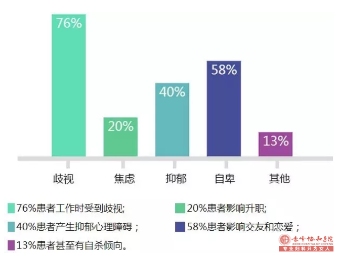 大连敖汉旗治疗腋臭要注意哪些问题