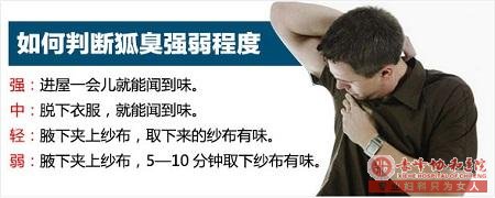 大连克什克腾旗腋臭诊断方法都有哪些